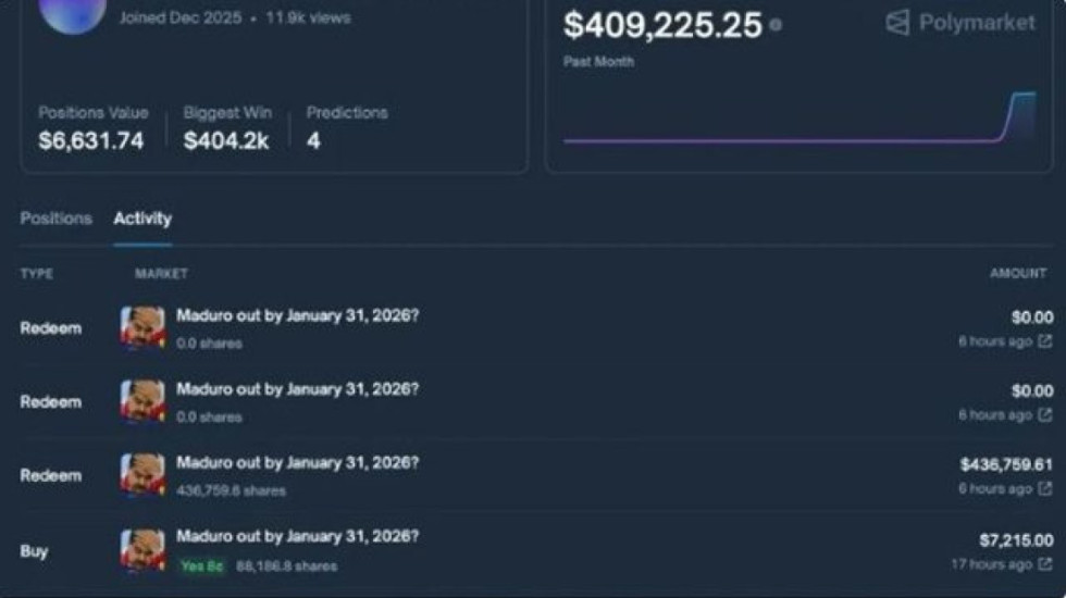 Vendosi bast 30 mijë dollarë për arrestimin e Maduros, fitoi mbi 408 mijë