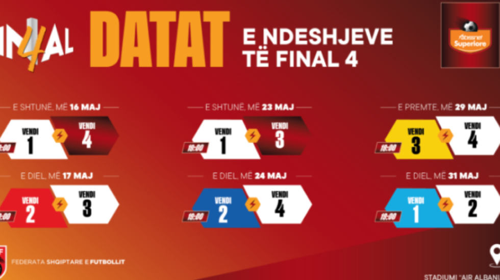 Përcaktohet kalendari i “Final 4”, zbulohet stadiumi ku do luhen ndeshjet